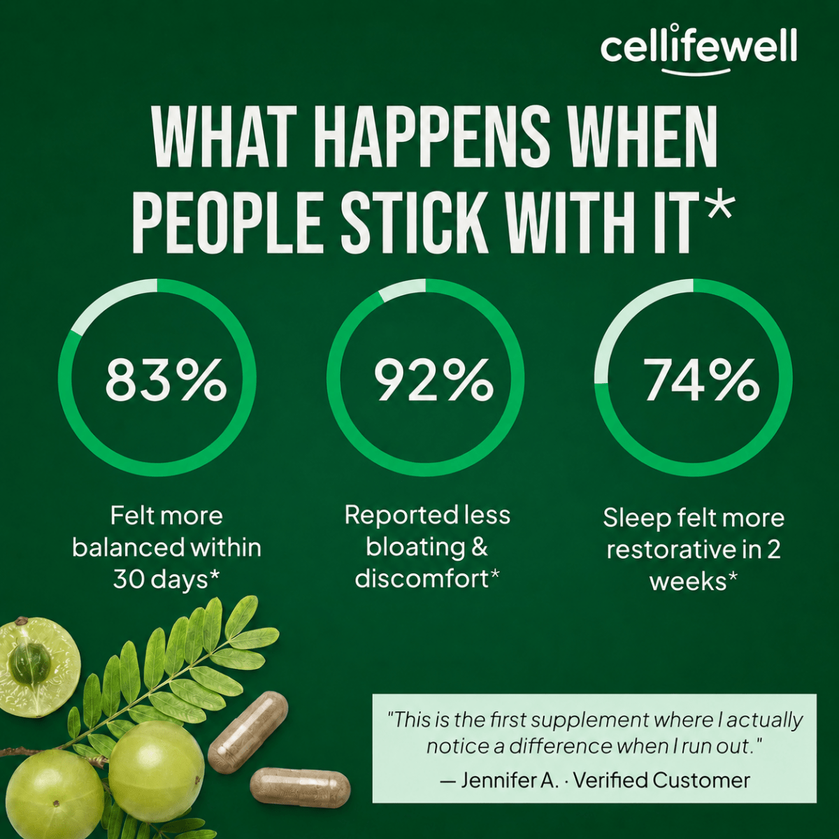 Amla Superfruit Capsules - Cellife Well